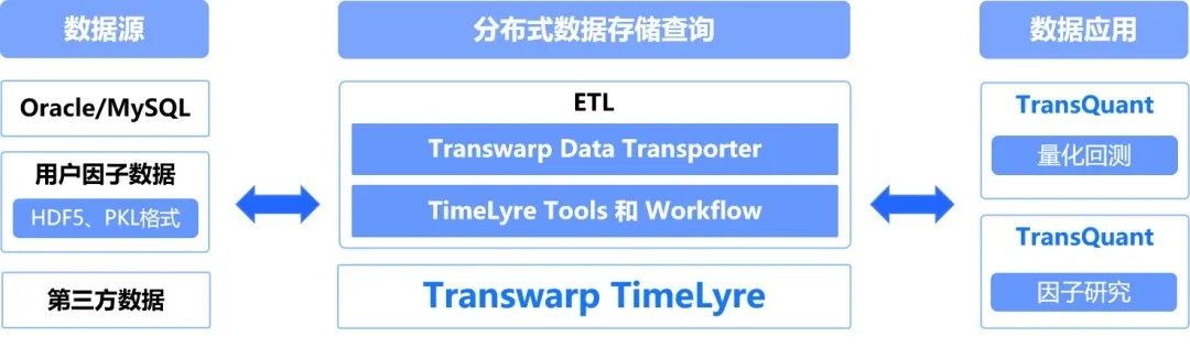 分布式時(shí)序數(shù)據(jù)庫TimeLyre 9.1發(fā)布：海量存儲(chǔ)、高效壓縮、實(shí)時(shí)分析