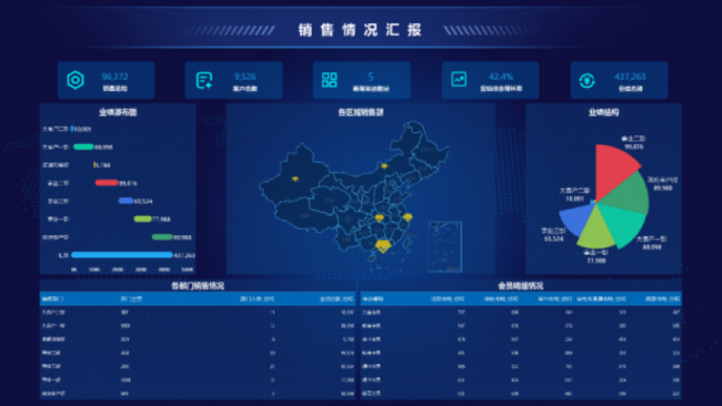 Yonghong Desktop V10.1重磅發(fā)布，超200項(xiàng)更新，支持3D模型&電子表格等