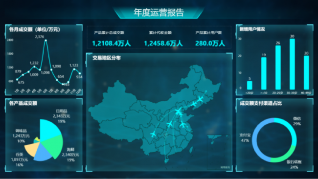 Yonghong Desktop V10.1重磅發(fā)布，超200項(xiàng)更新，支持3D模型&電子表格等