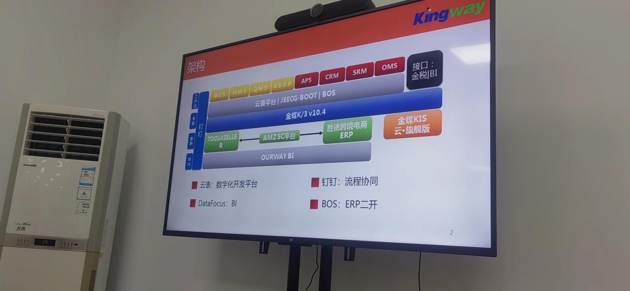 免費(fèi)無代碼開發(fā)培訓(xùn)落地東莞，云表平臺廣受歡迎