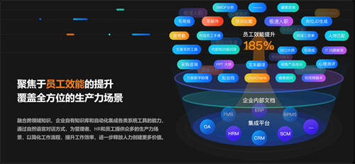 2023服貿(mào)會｜金柚網(wǎng)「梧桐數(shù)字員工」，重新定義管理者、HR和員工的工作方式