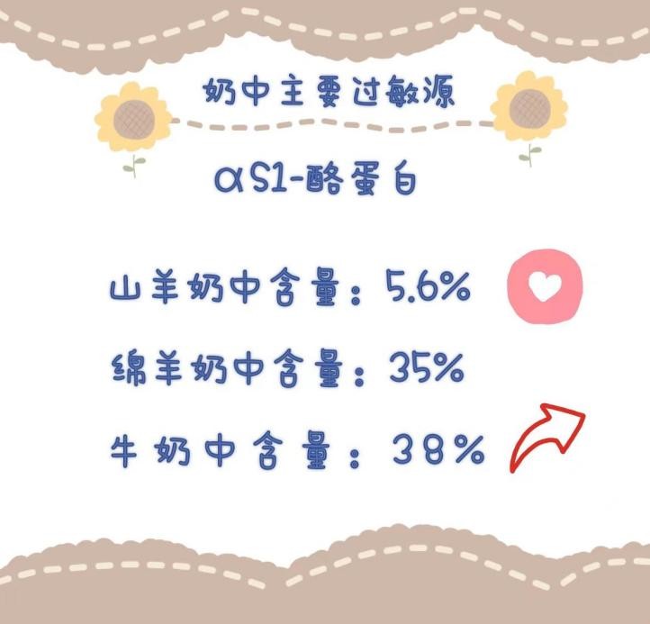 藍(lán)河好還是佳貝艾特好，簡單對比答案了然