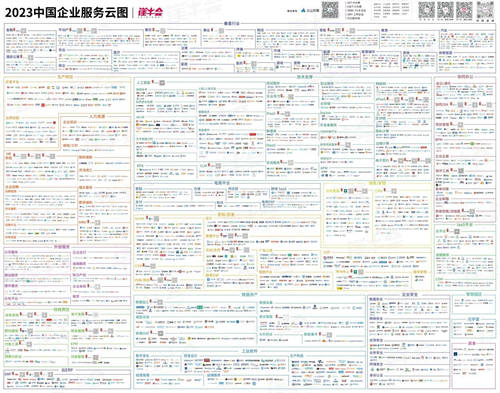 再惠入選2023中國企業(yè)服務云圖，穩(wěn)扎穩(wěn)打成為行業(yè)優(yōu)秀代表
