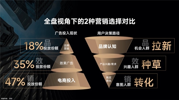 “重拾增長”，消費(fèi)品牌的新挑戰(zhàn)與“破局”之路