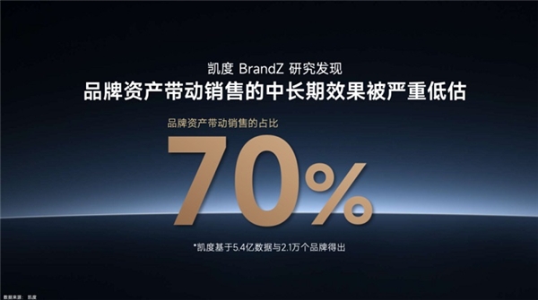 “重拾增長”，消費(fèi)品牌的新挑戰(zhàn)與“破局”之路