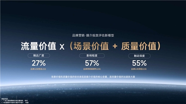 “重拾增長”，消費(fèi)品牌的新挑戰(zhàn)與“破局”之路