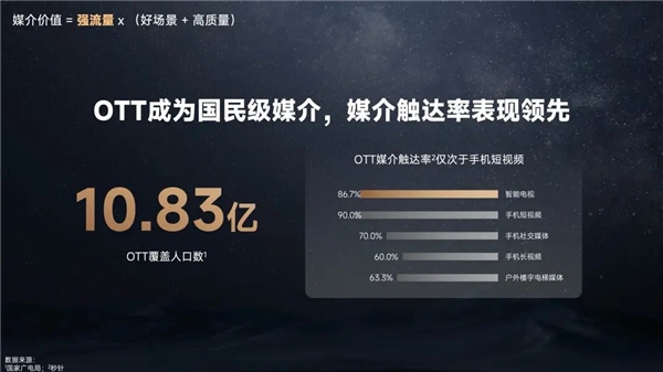 今年雙11，品牌的增長(zhǎng)點(diǎn)可能在互聯(lián)網(wǎng)之外