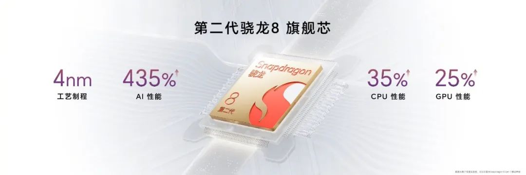 榮耀100系列火爆開(kāi)售，迪信通購(gòu)機(jī)享以舊換新最高補(bǔ)貼300元等權(quán)益