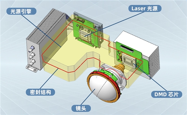 珠聯(lián)璧合，NEC投影機(jī)攜手上海交通大學(xué)共建智慧教室