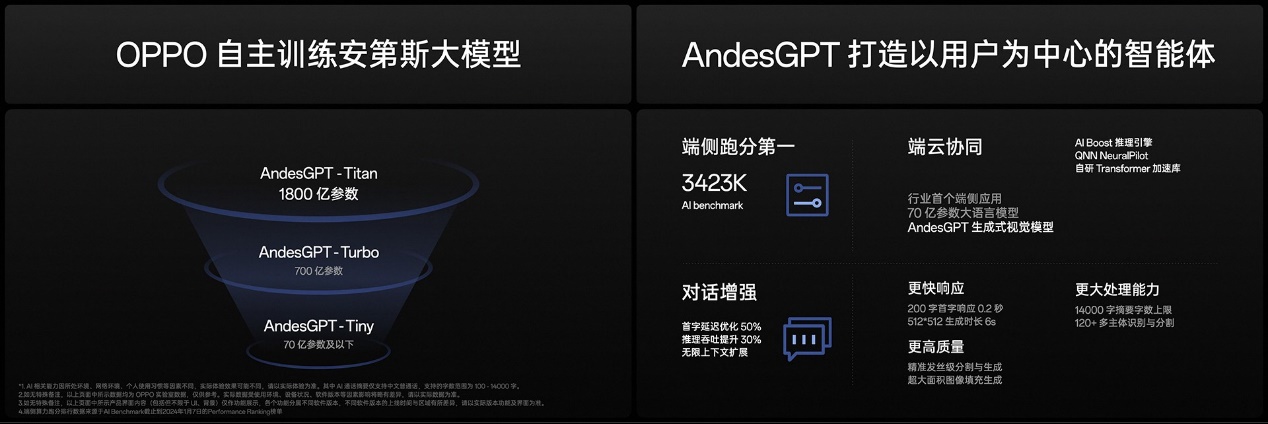 OPPO Find X7系列火爆熱銷！迪信通購機(jī)享以舊換新至高補(bǔ)貼600元等權(quán)益
