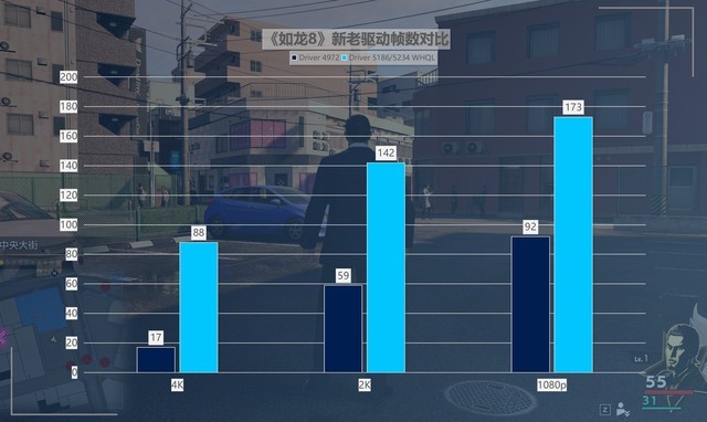最大提升418%！名副其實(shí)的“養(yǎng)成系顯卡” 英特爾銳炫A750新老驅(qū)動游戲?qū)Ρ? border=