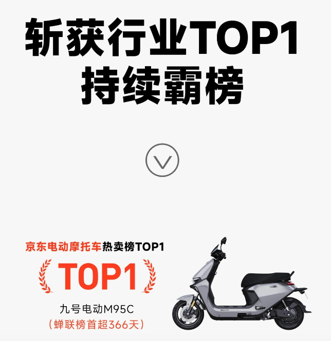 持續(xù)領跑全行業(yè)，九號公司618全渠道銷售額16.3億元