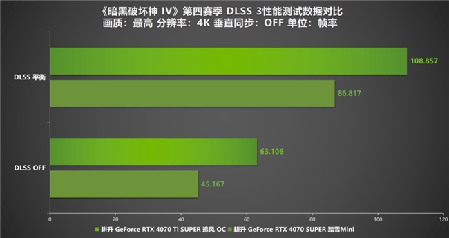 《暗黑破壞神 IV》新賽季評測！耕升 RTX 40 系顯卡共迎全新資料片
