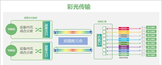 黔西南州政府：綠色“光”網(wǎng)，政府辦公新風(fēng)范