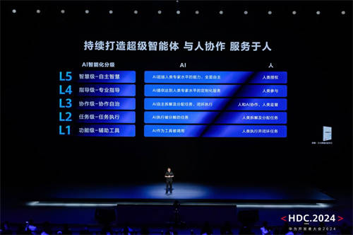 華為聯(lián)合清華大學(xué)發(fā)布《AI與人協(xié)作、服務(wù)于人AI終端白皮書》，牽引產(chǎn)業(yè)高質(zhì)量發(fā)展