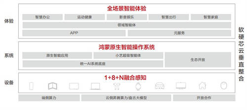 華為聯(lián)合清華大學(xué)發(fā)布《AI與人協(xié)作、服務(wù)于人AI終端白皮書》，牽引產(chǎn)業(yè)高質(zhì)量發(fā)展
