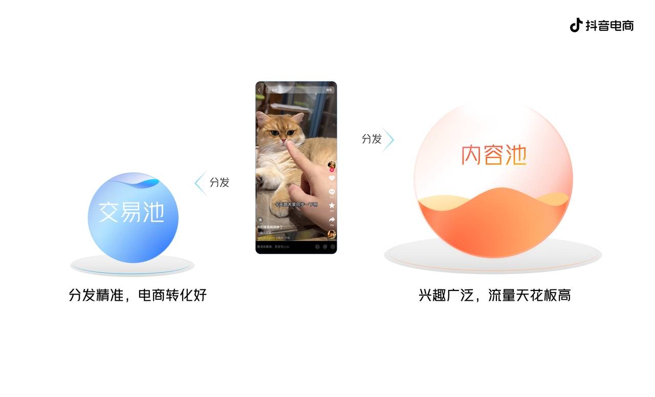 抖音電商發(fā)布CORE經(jīng)營(yíng)方法論，助力商家收獲確定性增長(zhǎng)