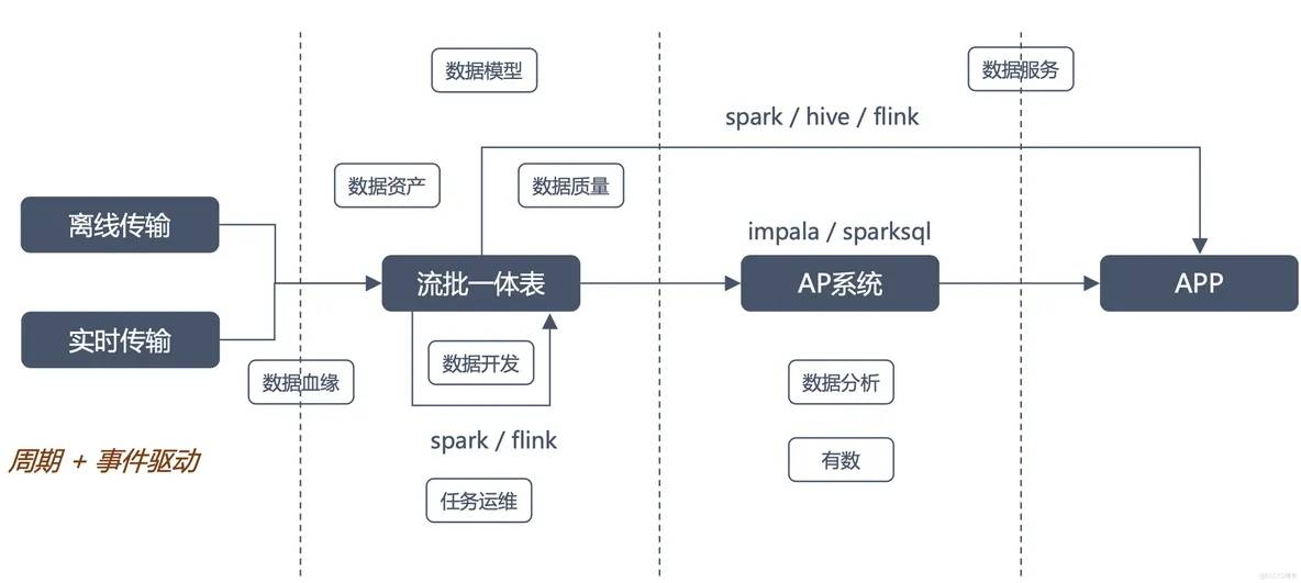 AI大模型助力數(shù)據(jù)消費(fèi)，構(gòu)建數(shù)據(jù)飛輪科學(xué)、高效的體系
