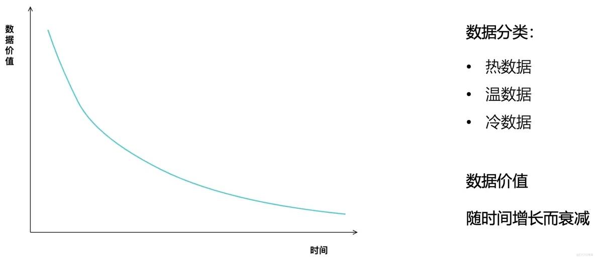 AI大模型助力數(shù)據(jù)消費(fèi)，構(gòu)建數(shù)據(jù)飛輪科學(xué)、高效的體系