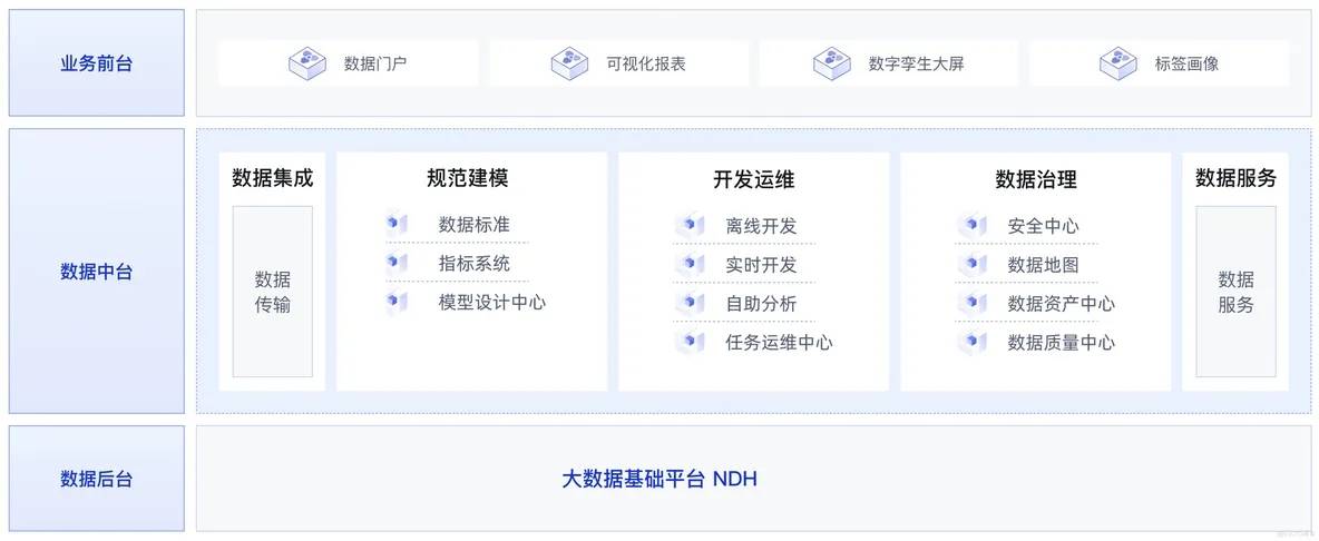 AI大模型助力數(shù)據(jù)消費(fèi)，構(gòu)建數(shù)據(jù)飛輪科學(xué)、高效的體系