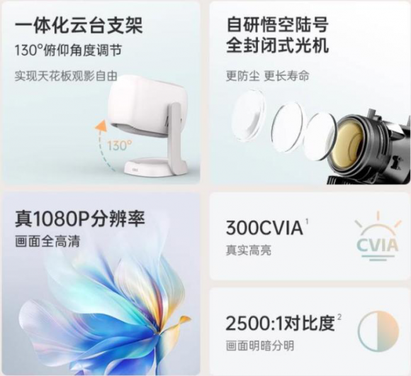 雙十一百元家用投影推薦，大眼橙C2 Air值得閉眼入