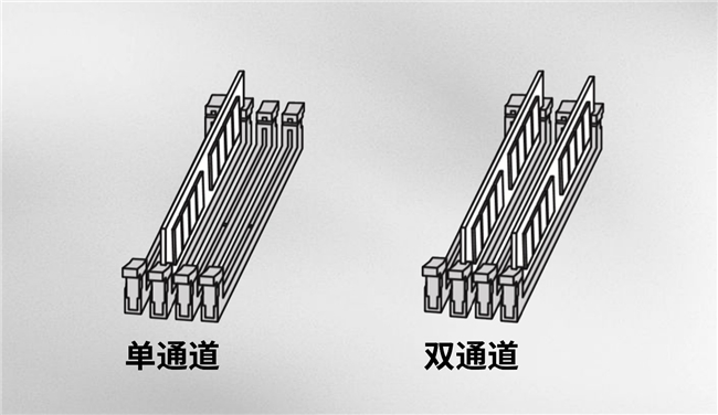 買(mǎi)“單”還是買(mǎi)“雙”？?jī)?nèi)存通道的影響究竟有多大