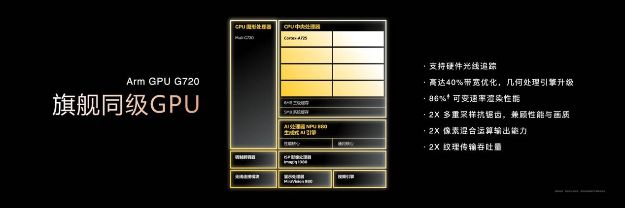 聯(lián)發(fā)科發(fā)布新款越級神U！天璣8400≥旗艦（n-1）＞同級