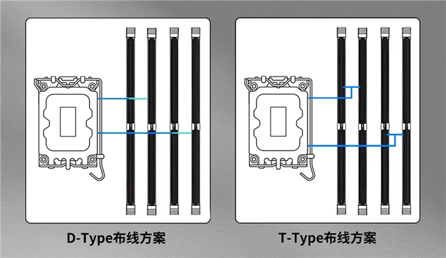 量越大性能越差？內(nèi)存究竟是否應該插滿