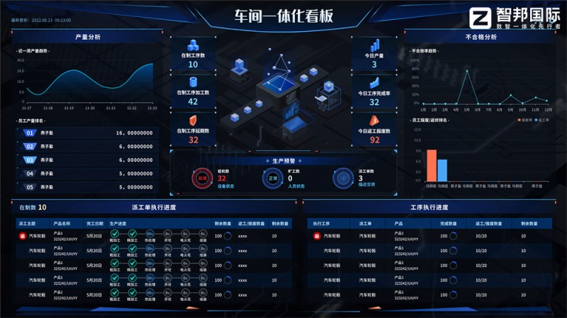 智邦國際一體化ERP：全維布局，全員創(chuàng)新，構(gòu)建生產(chǎn)制造數(shù)字化新生態(tài)