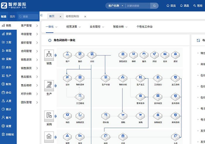 智邦國際一體化ERP：全維布局，全員創(chuàng)新，構(gòu)建生產(chǎn)制造數(shù)字化新生態(tài)