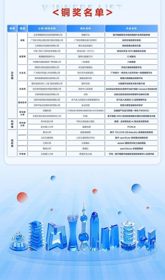 精英云集 巔峰對(duì)決 