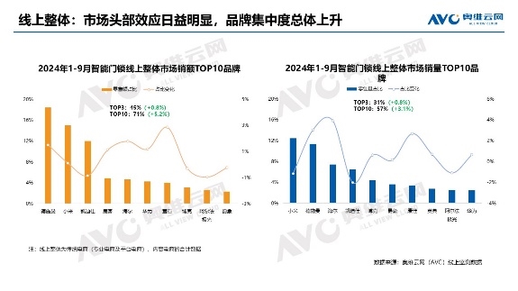 德施曼智能鎖斬獲四項行業(yè)權(quán)威大獎！