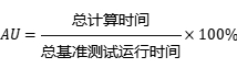 MLPerf? Storage v1.0深度解析：浪潮信息AI存儲性能測試的領先之道