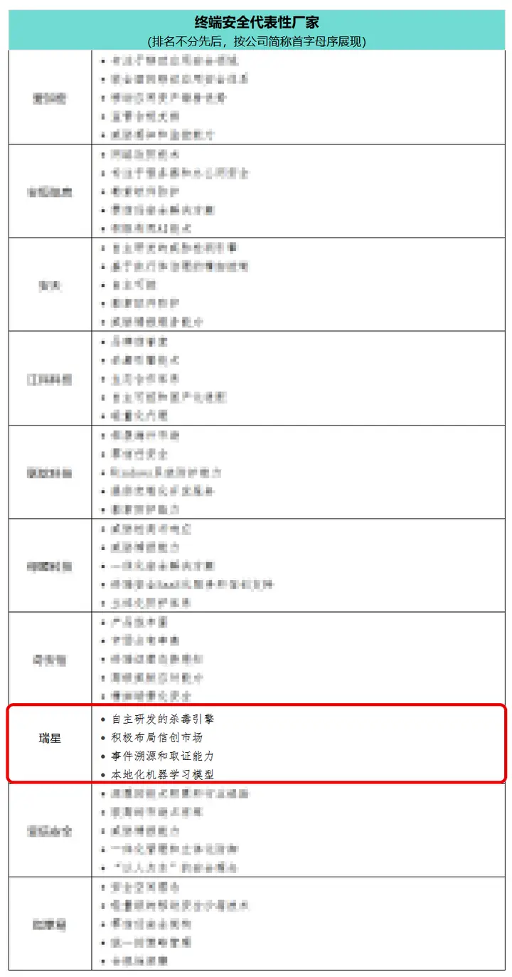 2025開門紅，瑞星入選終端領(lǐng)域十大代表性廠商