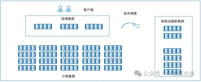 廈門(mén)高校創(chuàng)新實(shí)驗(yàn)室智算300節(jié)點(diǎn)成功遷移到元腦KOS操作系統(tǒng)