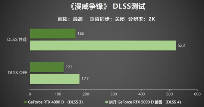 耕升 GeForce RTX 5090 D 解禁全新AI 兵器庫！DLSS 4開啟狂暴性能模式！