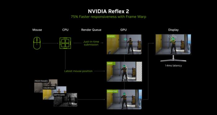 耕風(fēng)御影，刮起更強(qiáng)的風(fēng)暴！耕升 GeForce RTX 5080 追風(fēng)性能解禁！