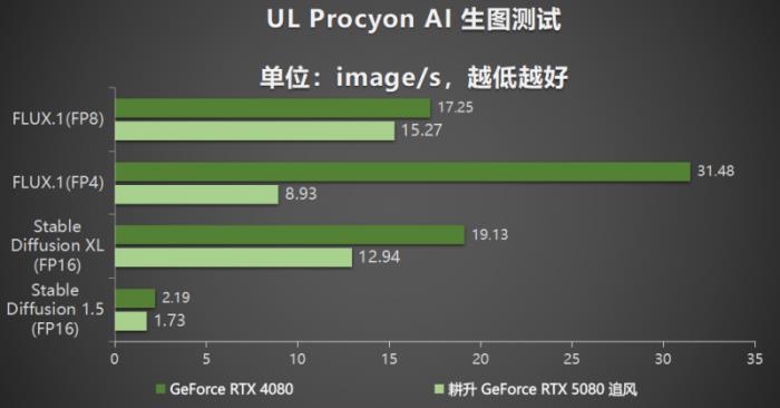 耕風(fēng)御影，刮起更強(qiáng)的風(fēng)暴！耕升 GeForce RTX 5080 追風(fēng)性能解禁！