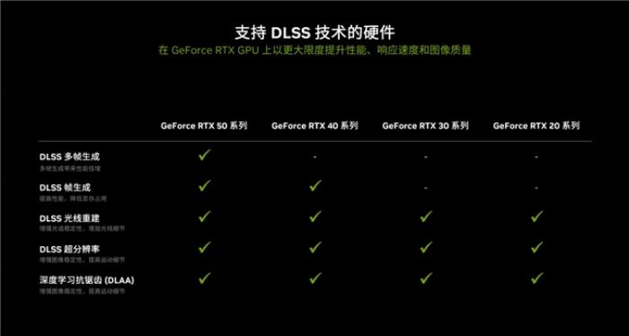 支持DLSS4，影馳 RTX 5080 金屬大師OC評測
