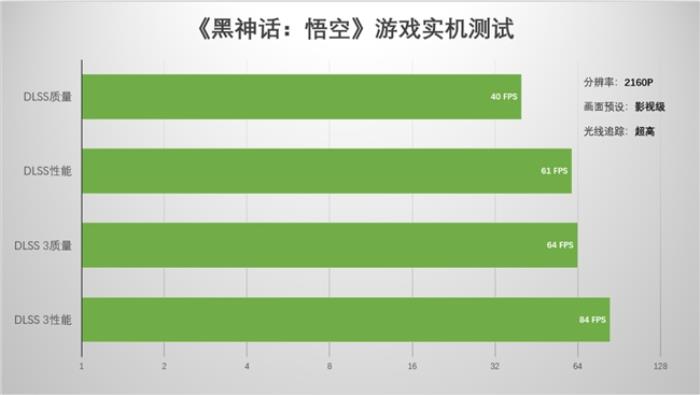支持DLSS4，影馳 RTX 5080 金屬大師OC評測