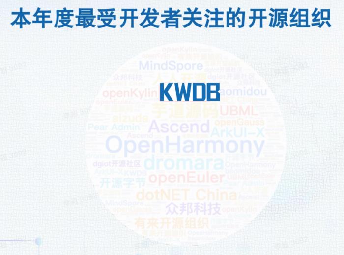 國內(nèi)唯一上榜！KWDB 數(shù)據(jù)庫入選“2024 全球新勢力項目 OpenRank Top10”