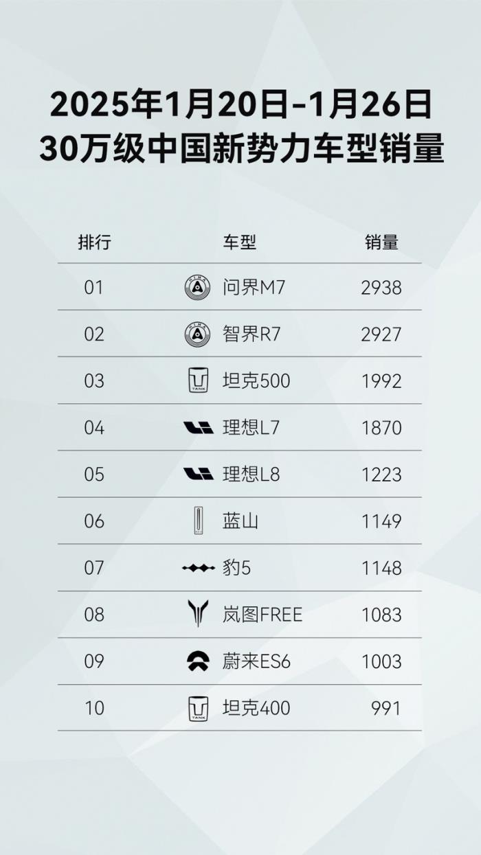 借《哪吒2》東風，看極具哪吒精神的問界新M7如何征服家庭購車族？