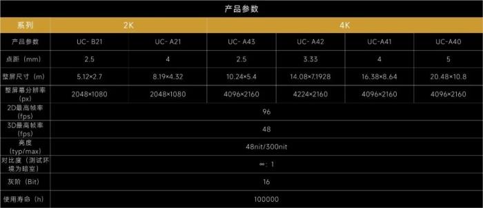 《哪吒2》榮登榜首，洲明科技LED屏解鎖電影市場“燃度”