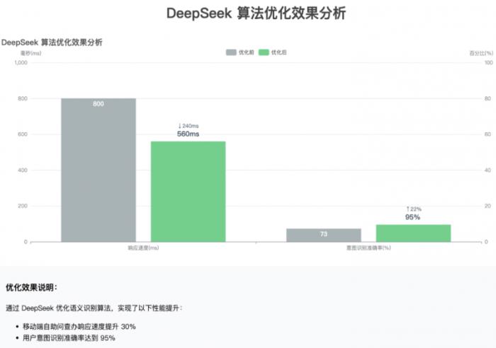 亞信科技助力廣東聯(lián)通全面接入DeepSeek，以國產(chǎn)AI賦能灣區(qū)轉(zhuǎn)型