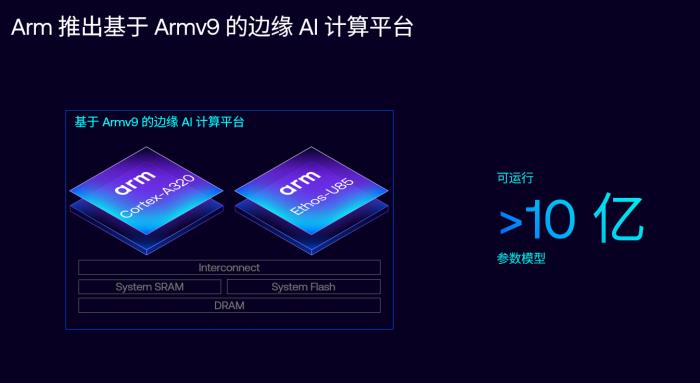 釋放 AI 潛能，Arm 計(jì)算平臺構(gòu)建計(jì)算與存儲(chǔ)的未來
