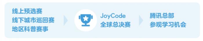 騰訊扣叮推出首款A(yù)I自主學(xué)習(xí)平臺“快叮島”， 十大跨學(xué)科3D場景開啟AI學(xué)習(xí)