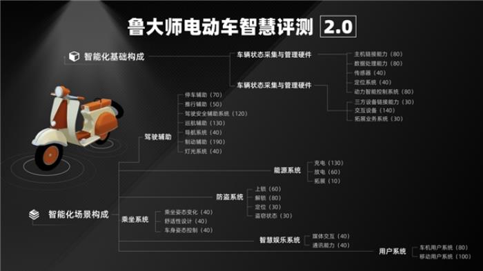 魯大師2025年Q1季度電動(dòng)車智能排行：九號領(lǐng)跑高端市場，極核、綠源智能化突圍