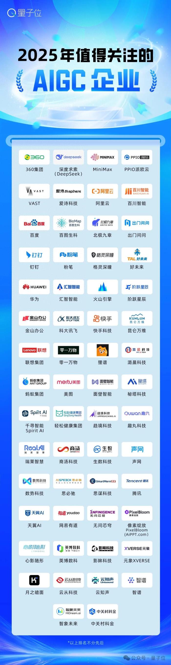 AIGC最強參考！2025值得關(guān)注AIGC企業(yè)&產(chǎn)品榜單揭曉