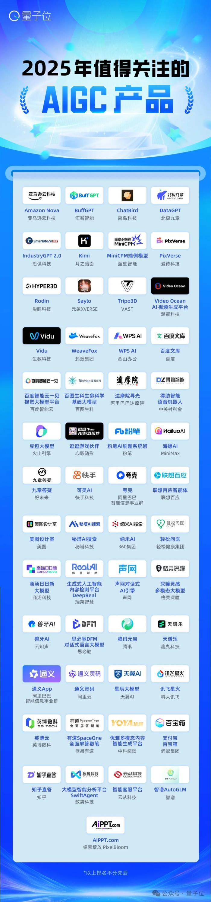 AIGC最強參考！2025值得關(guān)注AIGC企業(yè)&產(chǎn)品榜單揭曉