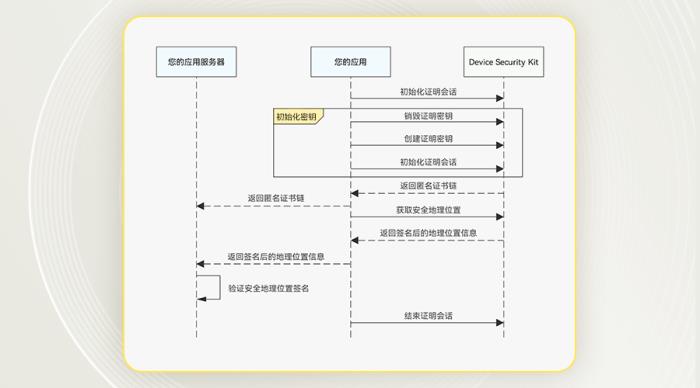 HarmonyOS SDK助力鴻蒙版今日水印相機(jī)，真實(shí)地址防護(hù)再升級